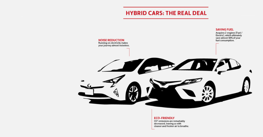 HYBRID CARS: THE REAL DEAL